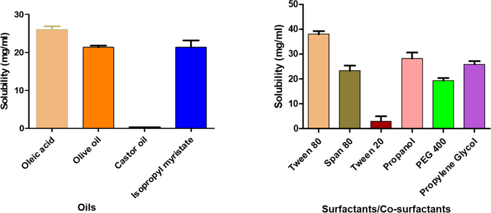 Development of Sertaconazole Loaded Nanoemulgel Using Quality by Design Approach for Enhanced Antifungal Drug Delivery