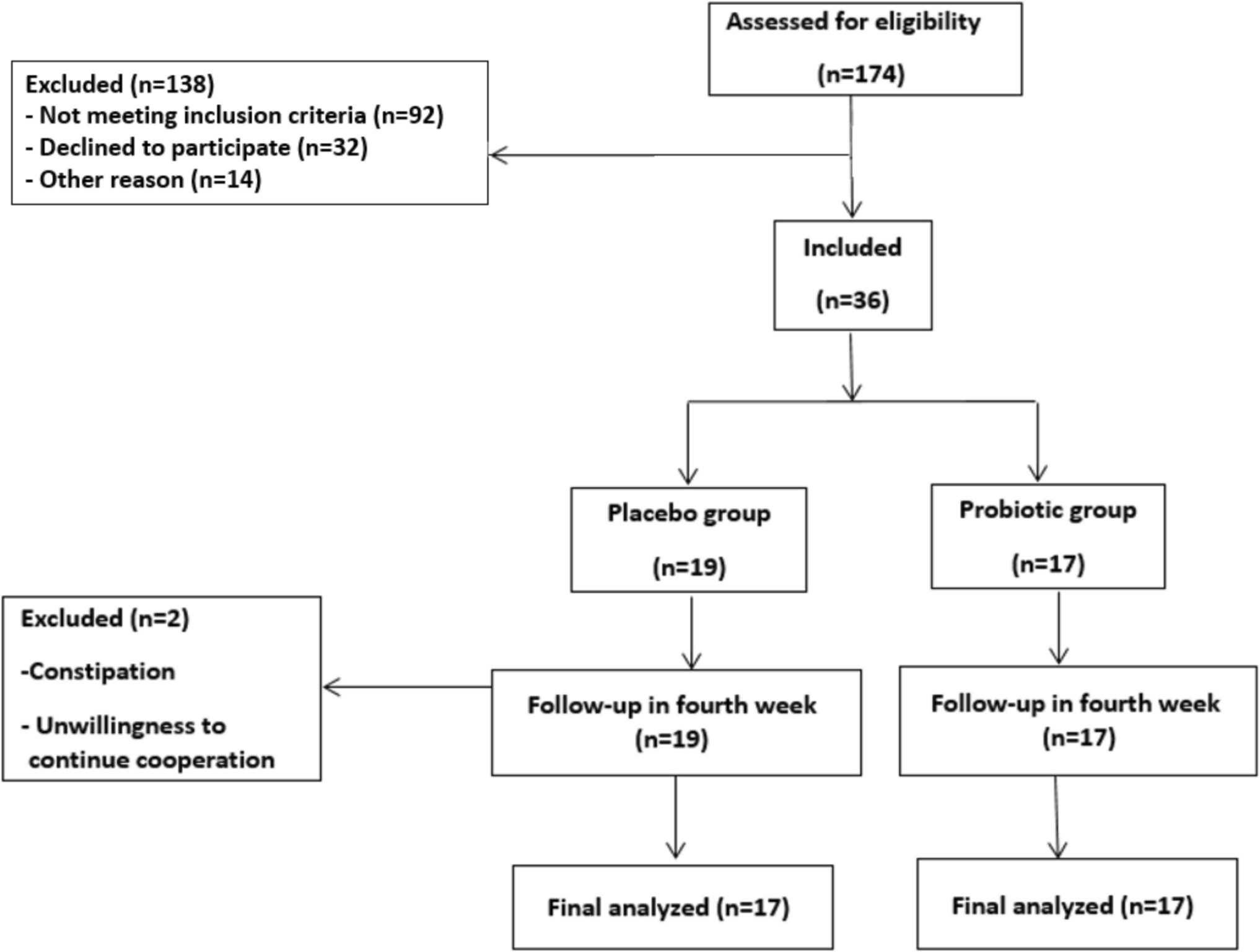 The Effects of a Novel Supplement Containing Probiotics and Vitamin D as an Adjutant Therapy on sNFL and Th Cell Profiles in Patients with Multiple Sclerosis: A Randomized, Double-Blind, Placebo-Controlled Trial