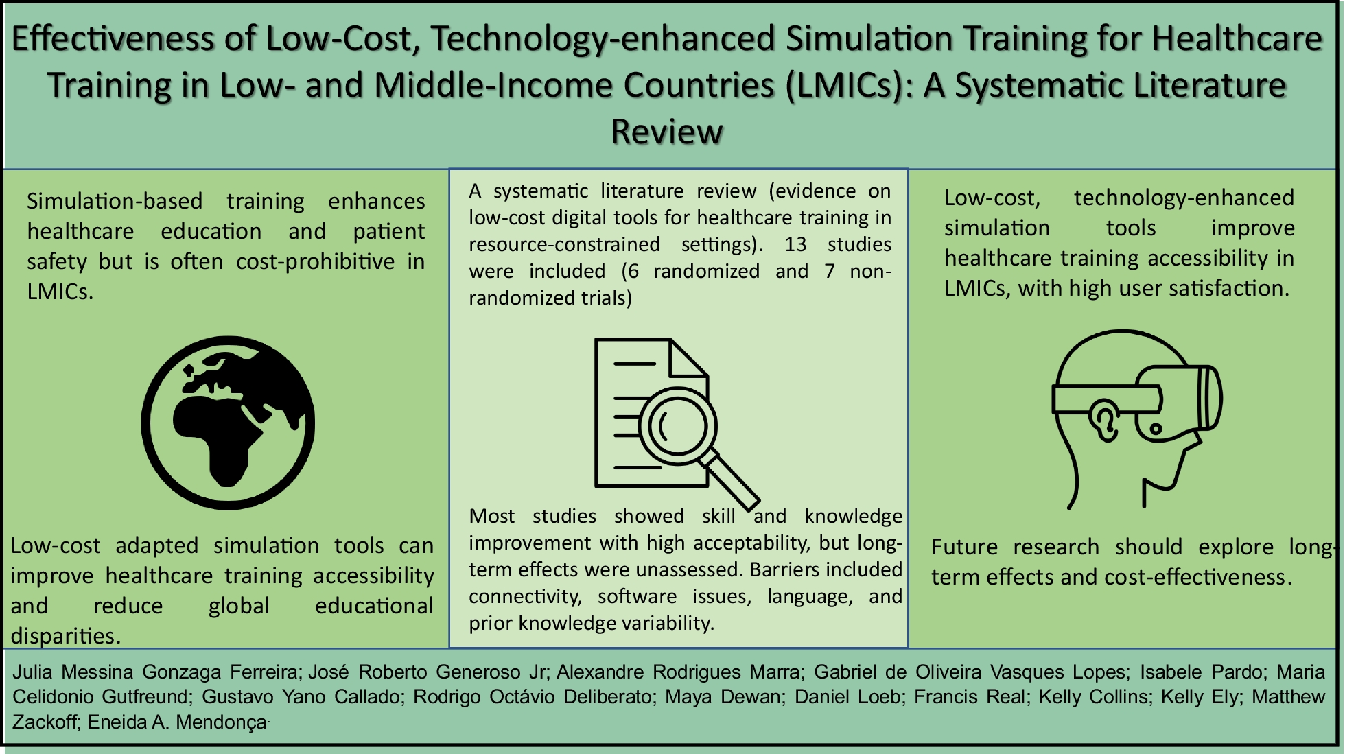 Effectiveness of Low-cost, Technology-enhanced Simulation Training for Healthcare Training in Low—and Middle-income Countries (LMICs): A Systematic Literature Review