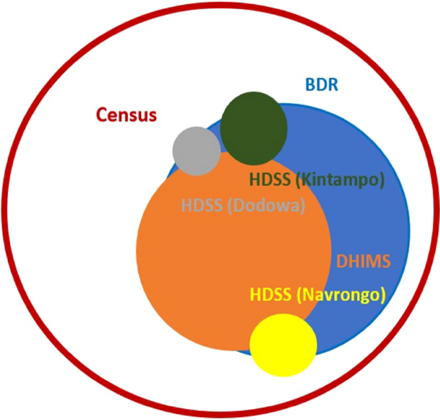Improving epidemiological projections for infectious diseases in Ghana: addressing methodological challenges