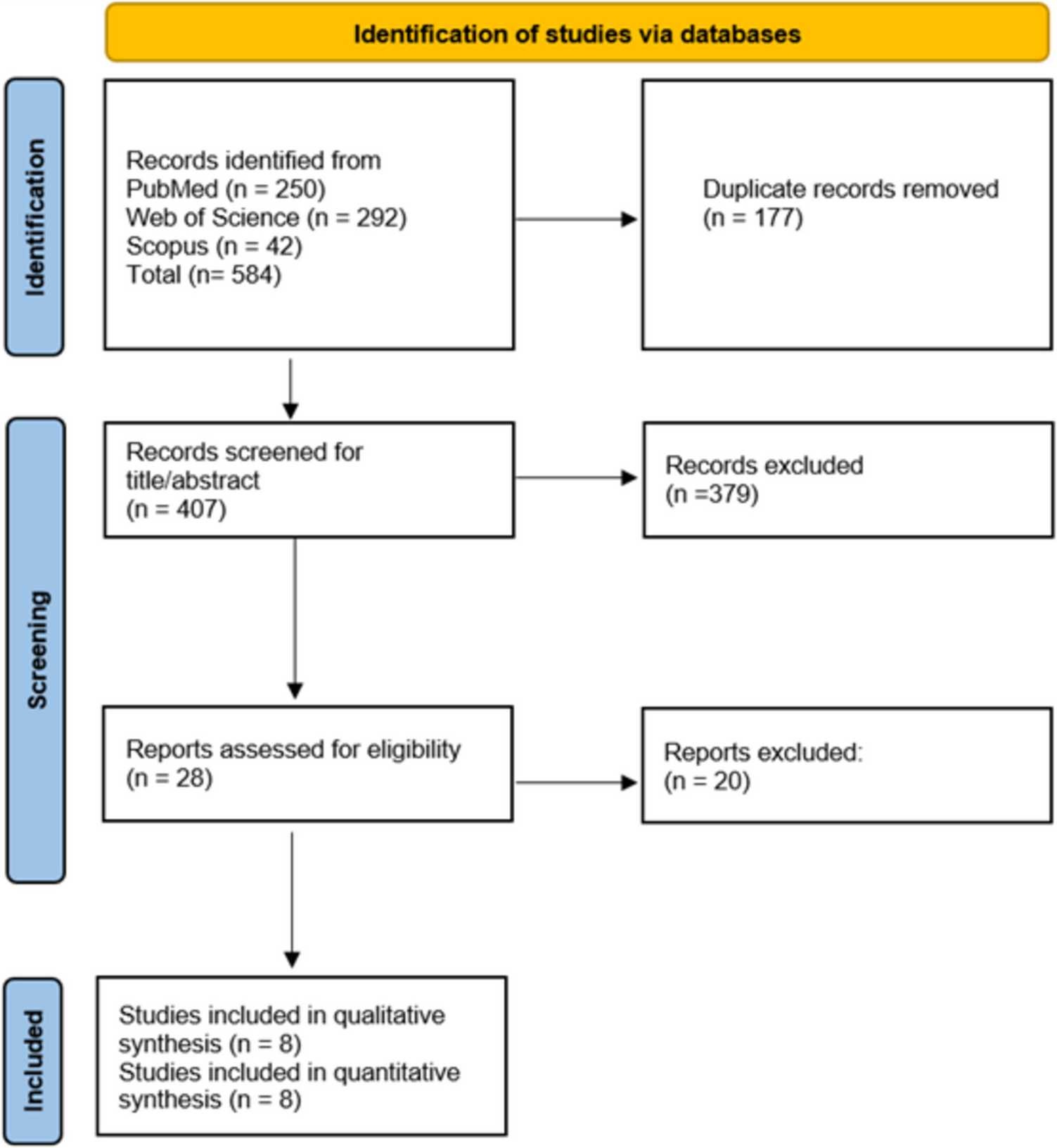 Lomitapide, a Microsomal Triglyceride Transfer Protein Inhibitor, in Homozygous Familial Hypercholesterolemia: A Systematic Review and Meta-Analysis of Efficacy and Safety