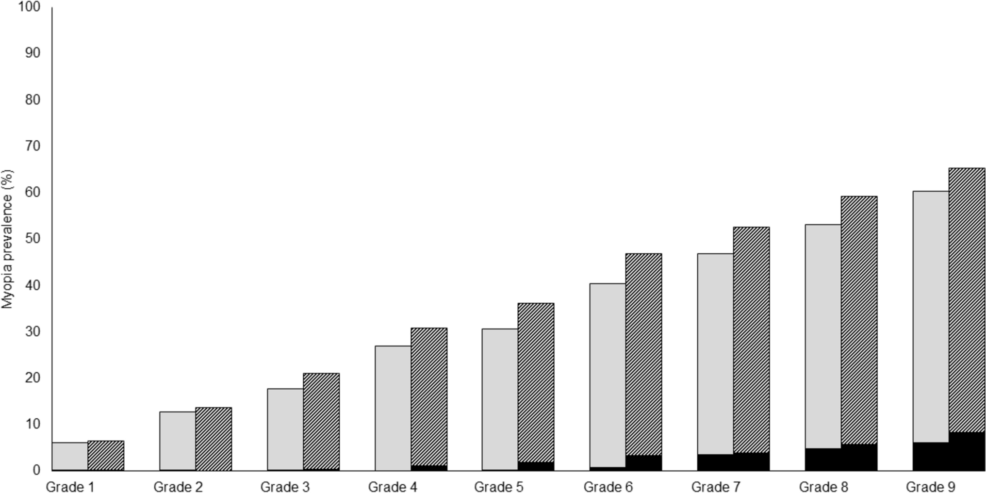 Gender differences in higher-order aberrations and refractive error in Japanese school children: the Kyoto Childhood Refractive Error Study (KRES)
