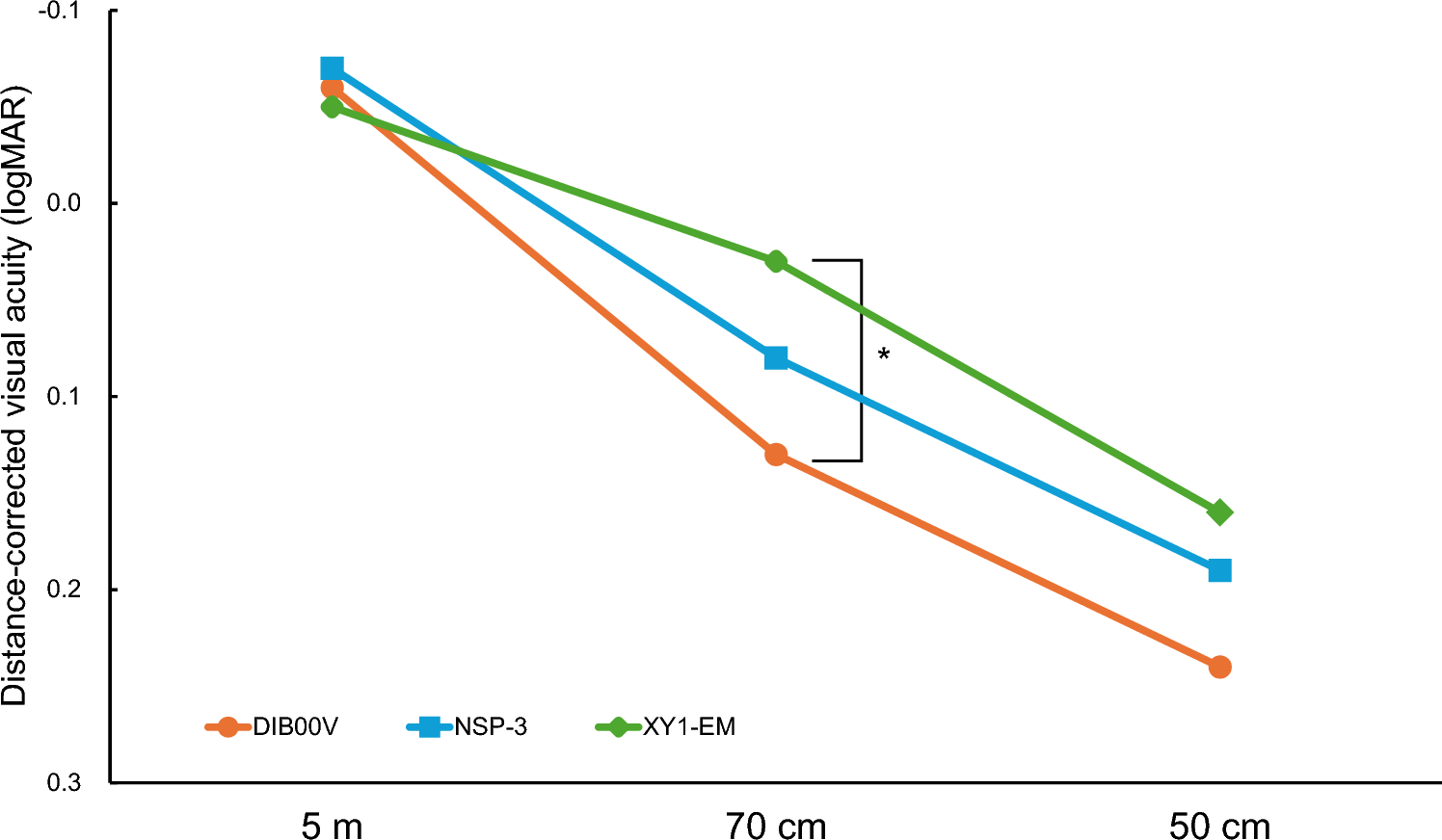 Visual function and patient satisfaction with 3 types of monofocal plus intraocular lenses