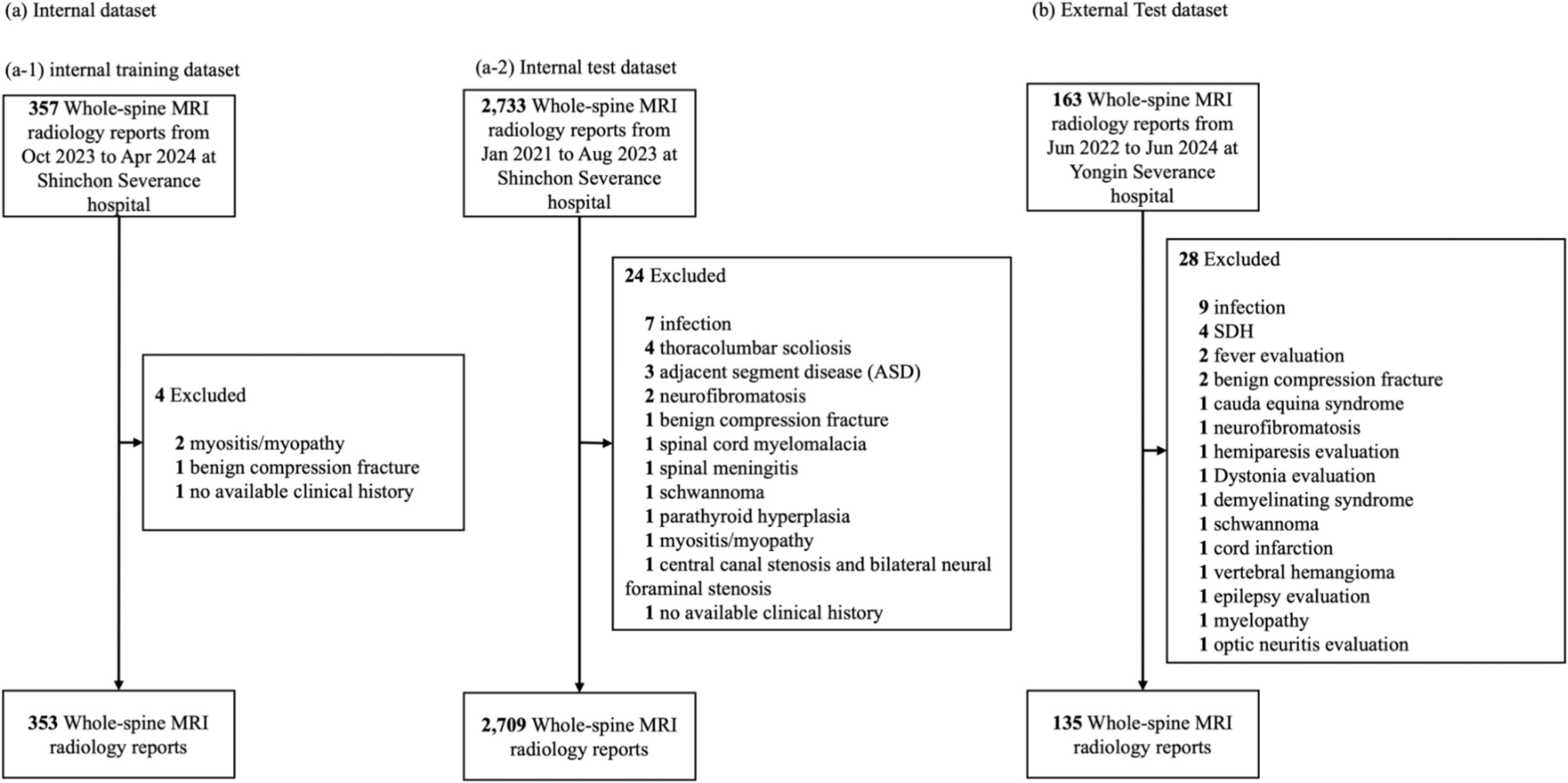 Evaluation of Context-Aware Prompting Techniques for Classification of Tumor Response Categories in Radiology Reports Using Large Language Model