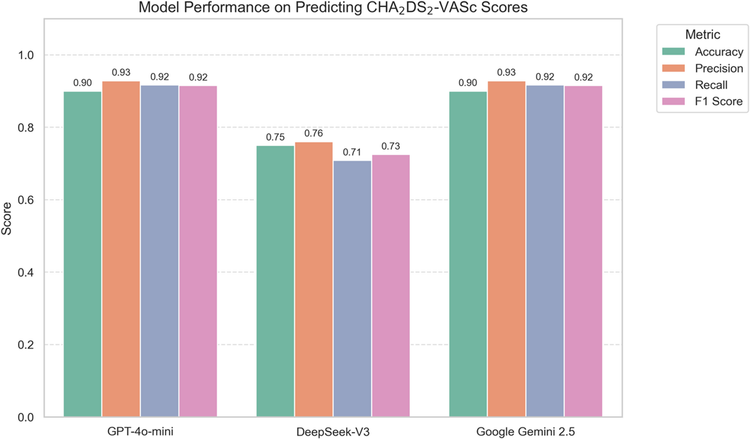 Clinical Risk Computation by Large Language Models Using Validated Risk Scores