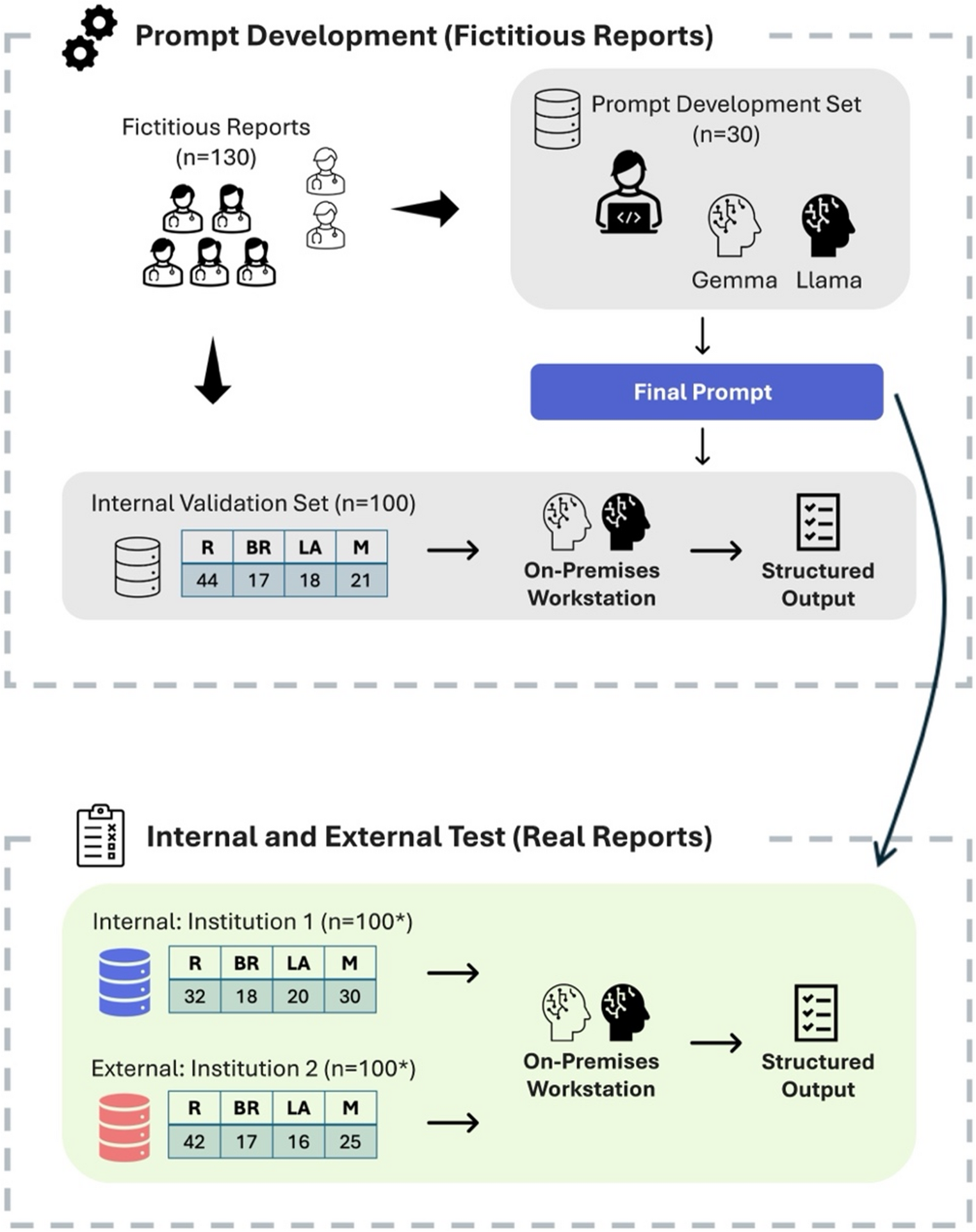Automated Resectability Classification of Pancreatic Cancer CT Reports with Privacy-Preserving Open-Weight Large Language Models: A Multicenter Study