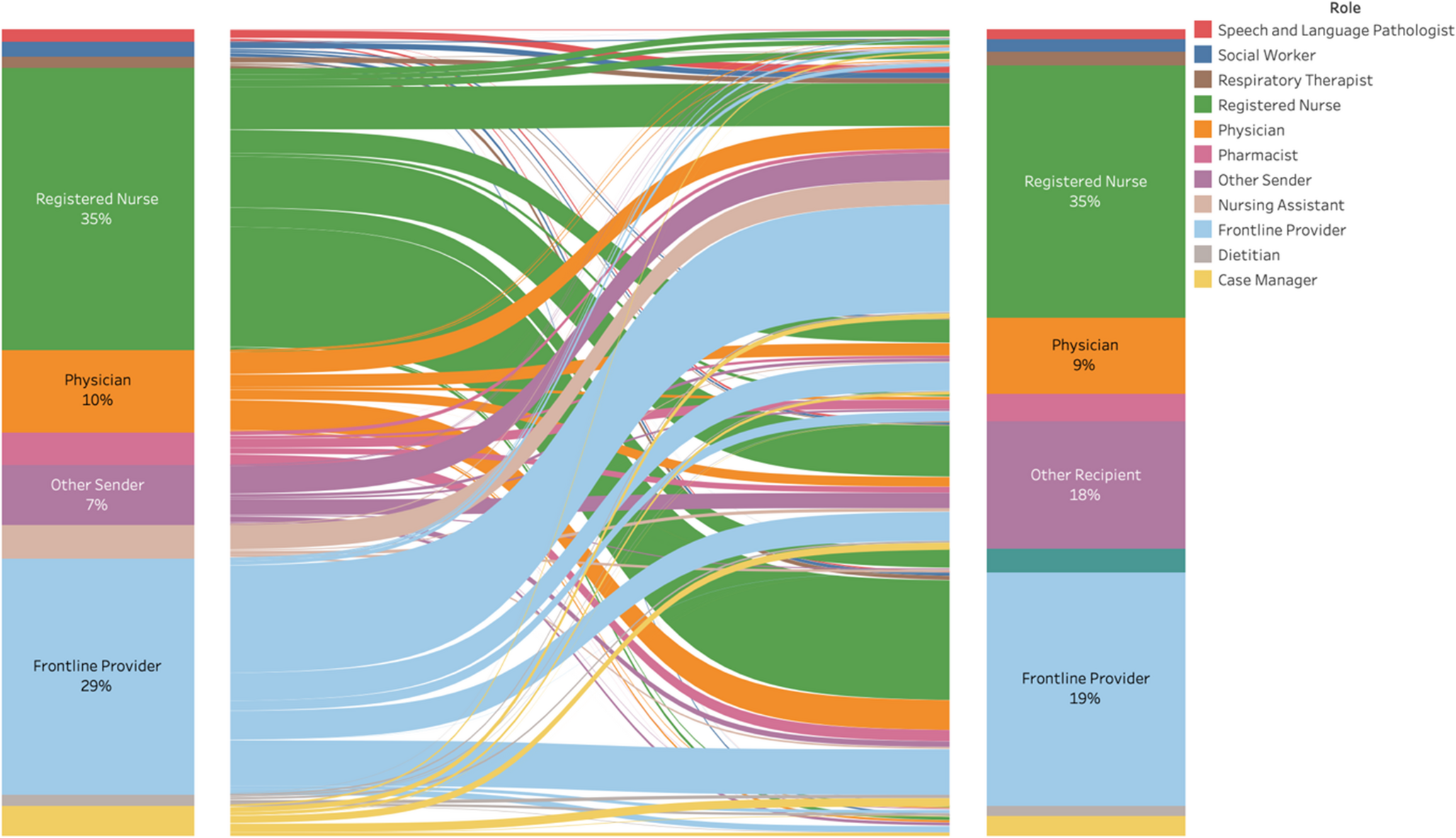 Social Network Analysis of Secure Text Messaging Metadata During Clinical Deterioration in an Inpatient Children’s Hospital Setting