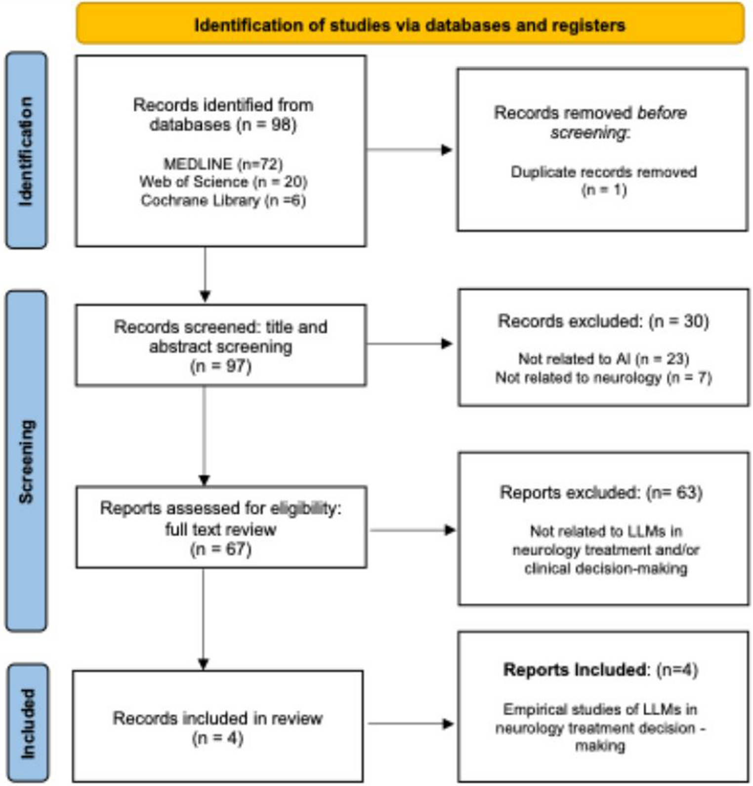 Large Language Models in Neurology Treatment Decision-Making: a Scoping Review