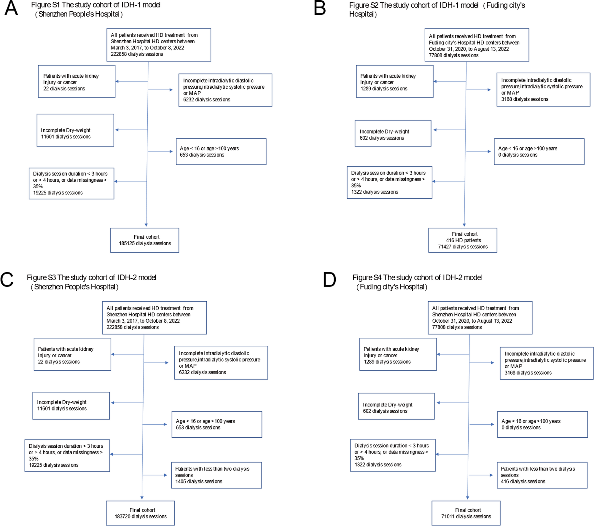 Prediction Model of Intradialytic Hypertension in Hemodialysis Patients Based on Machine Learning