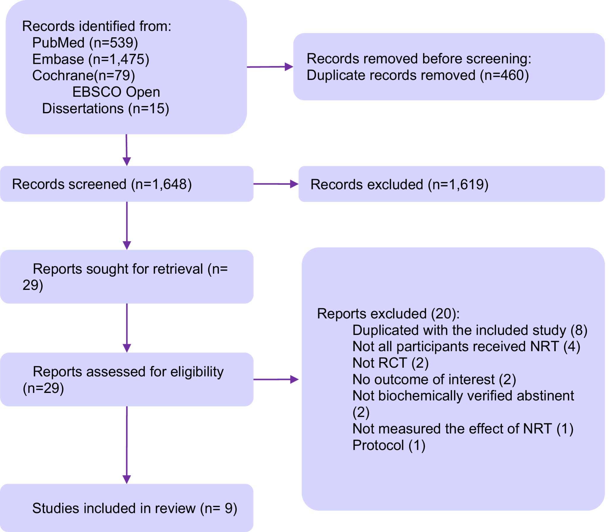 How Well Do ChatGPT and Claude Perform in Study Selection for Systematic Review in Obstetrics