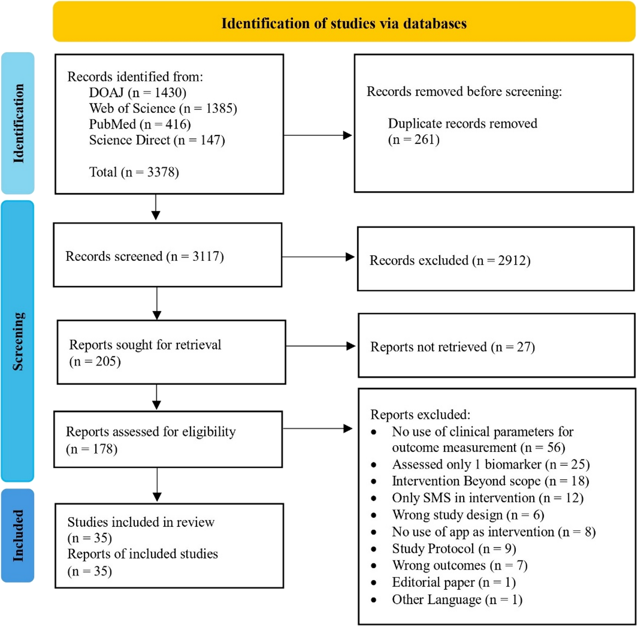 Smartphone-Based Digital Health Interventions: A Comprehensive Systematic Review of Efficacy for Cardiovascular and Cerebrovascular Outcomes