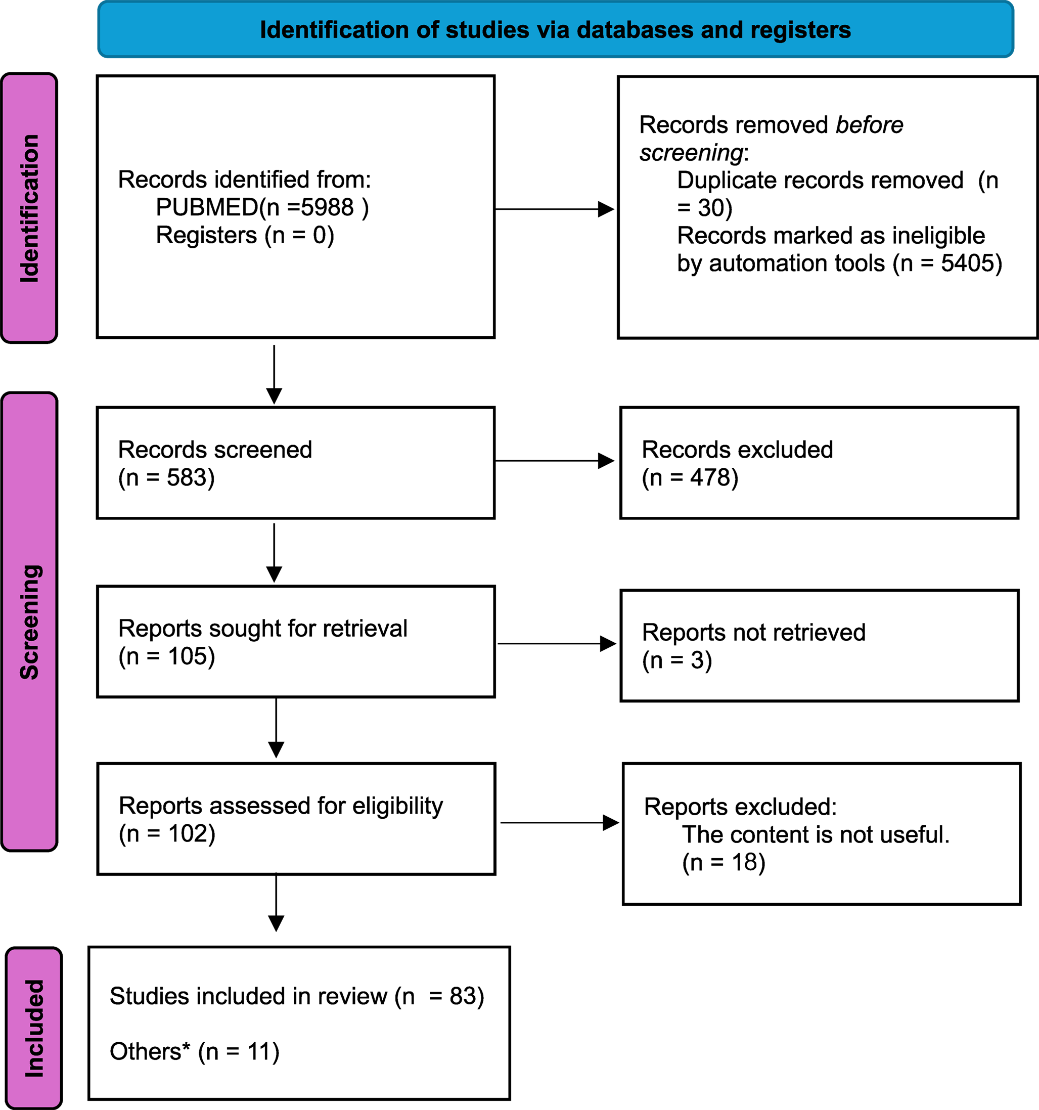 Integrating mHealth Innovations into Decentralized Oncology Trials