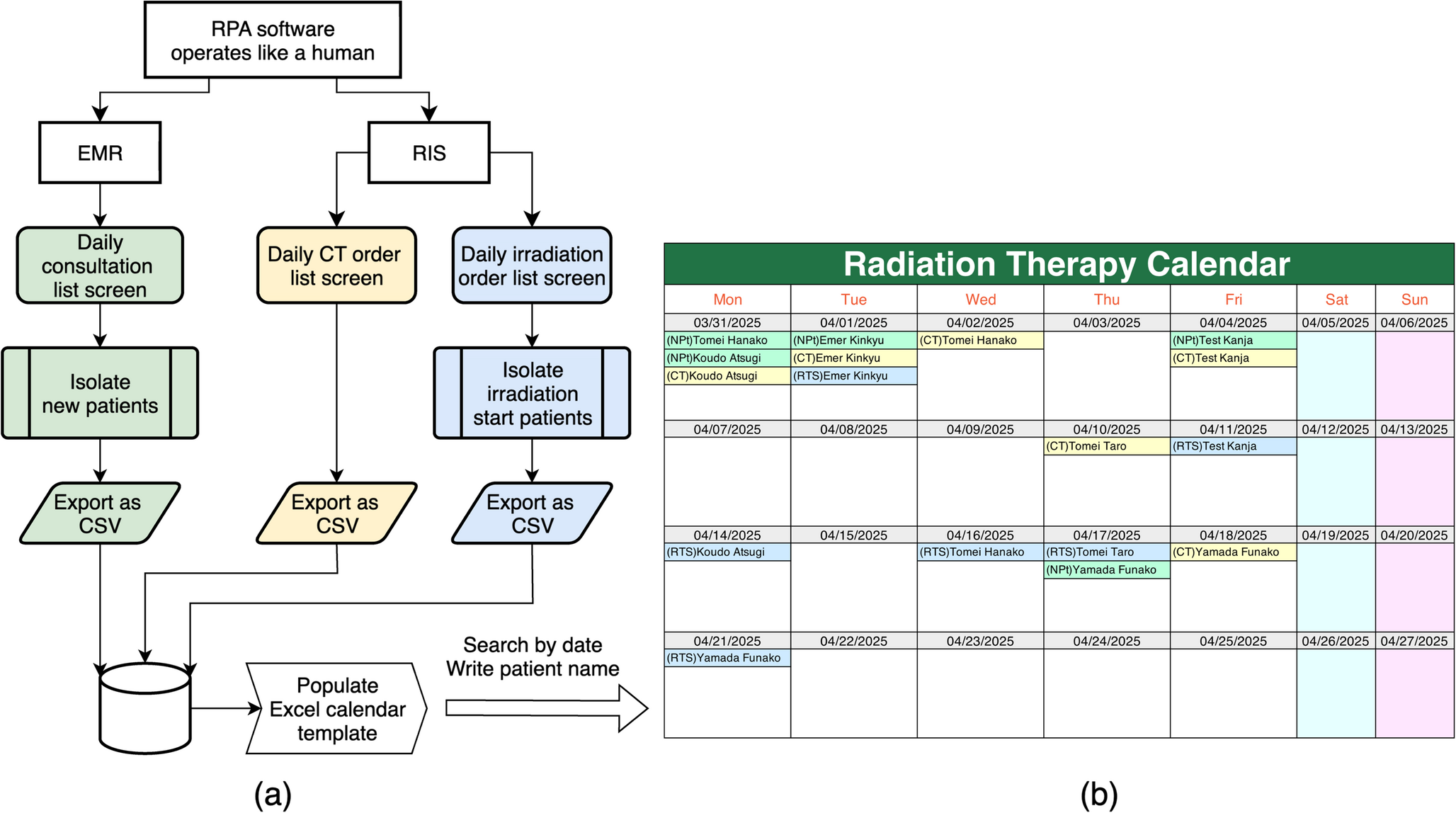Implementation and Evaluation of an Offline RPA-Based Scheduling Visualization Tool for Radiotherapy Under Security Constraints