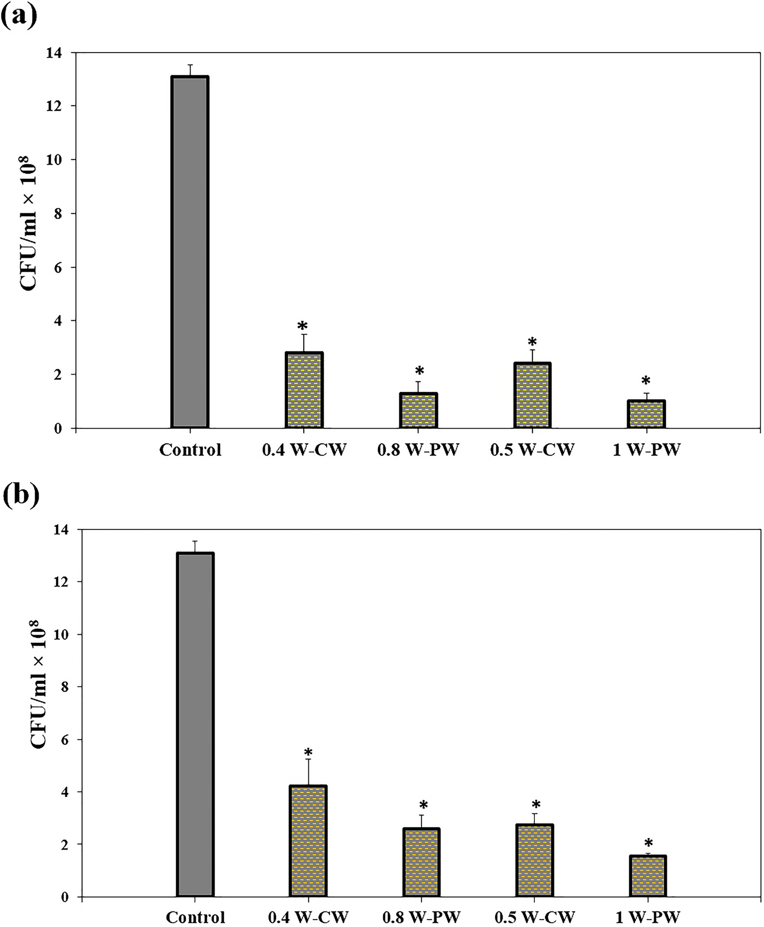 Comparison of the effects of continuous and pulsed blue light for reduction of  biofilms