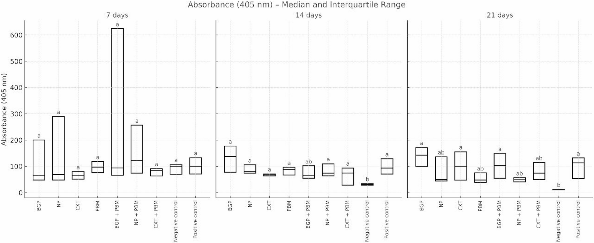 Photobiomodulation associated to a 58S bioactive glass for dentin hypersensitivity treatment – an in vitro study on differentiation of human dental pulp cells