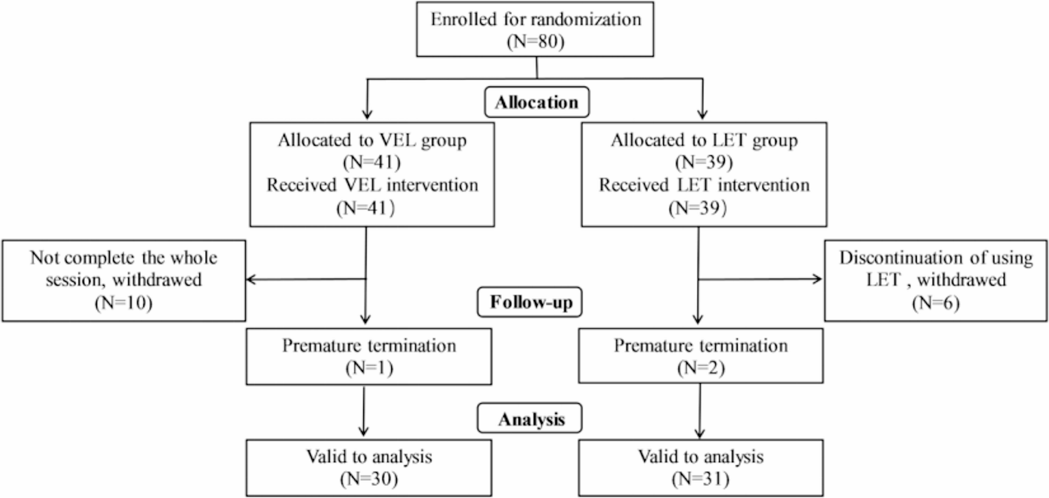 Efficacy of non-ablative vaginal erbium laser for rUTI prevention in postmenopausal women