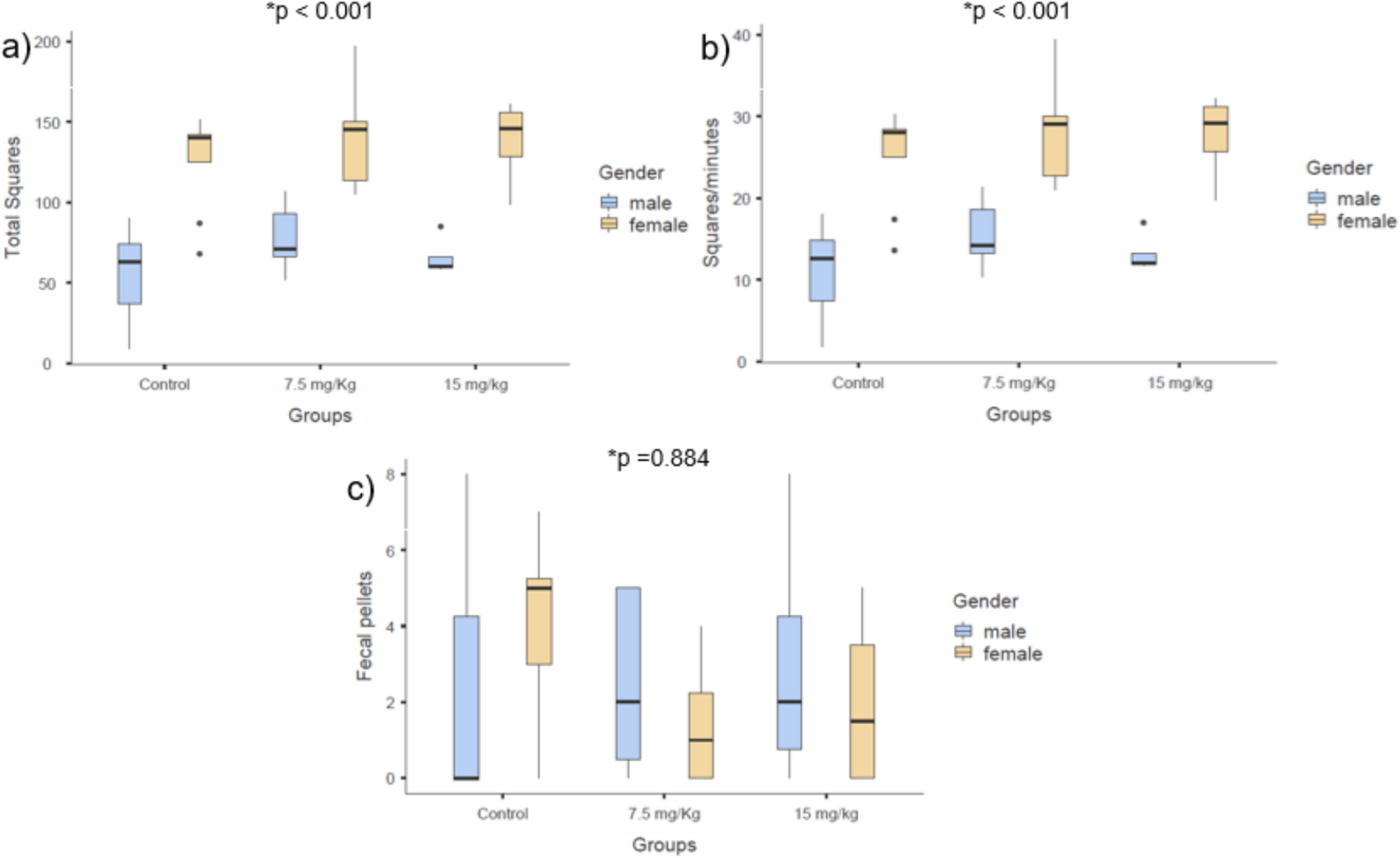 Cognitive and Behavioral Effects of Chronic Tartrazine Use in vivo: An Assessment Within and Above the Acceptable Daily Intake