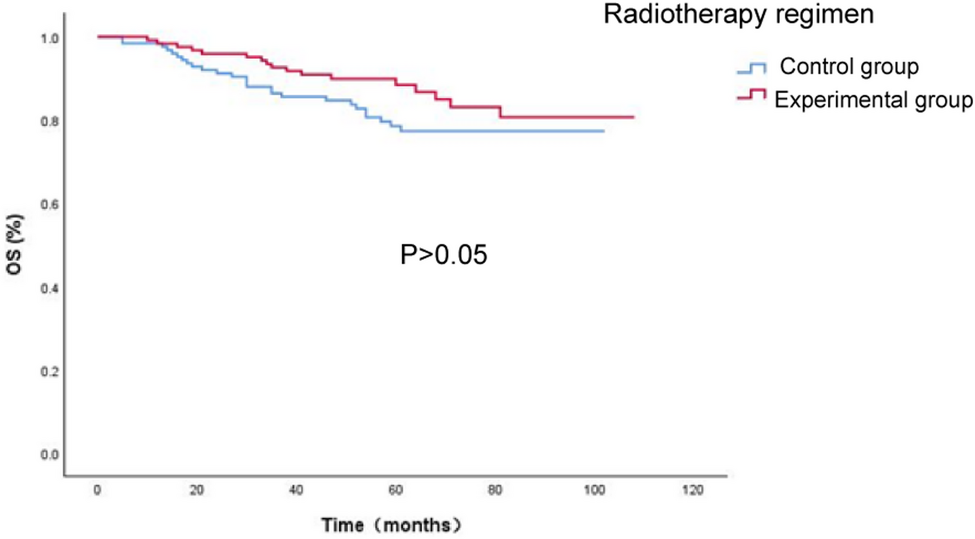 The impact of different neoadjuvant radiotherapy doses on survival outcomes and toxicity in patients with locally advanced rectal cancer