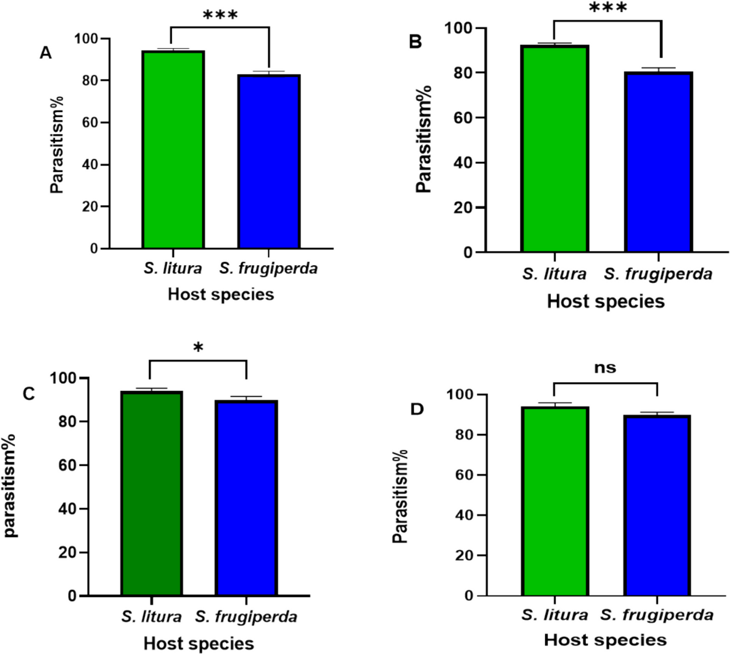 Host Egg Preference and Density-Dependent Parasitism of  in  and  Eggs