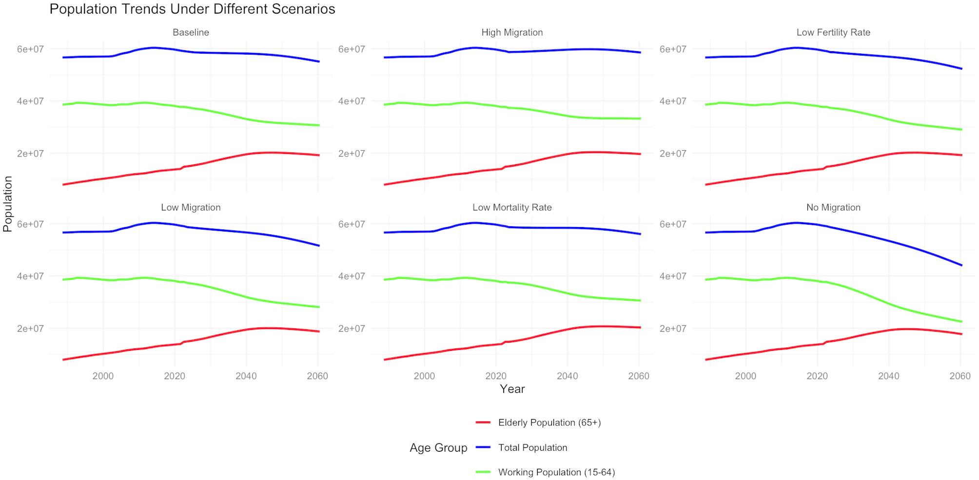 Forecasting impact of demographic changes on the expenditures of healthcare and social security in Italy from 2022 to 2060