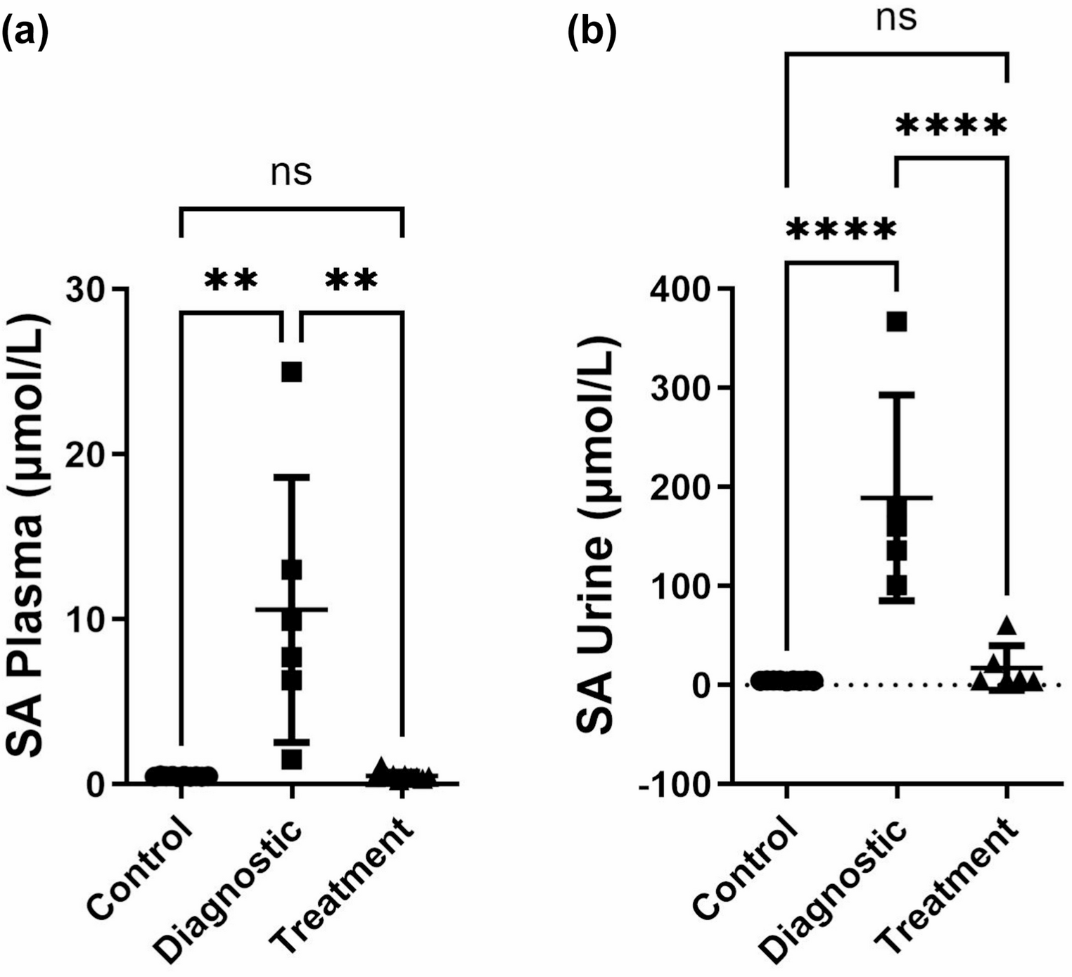 Nitisinone treatment protect hereditary tyrosinemia type I patients against inflammation, DNA and protein oxidative damage by decreasing succinylacetone levels