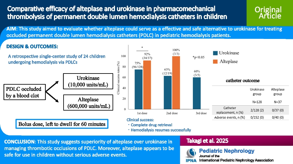 Comparative efficacy of alteplase and urokinase in pharmacomechanical thrombolysis of permanent double lumen hemodialysis catheters in children