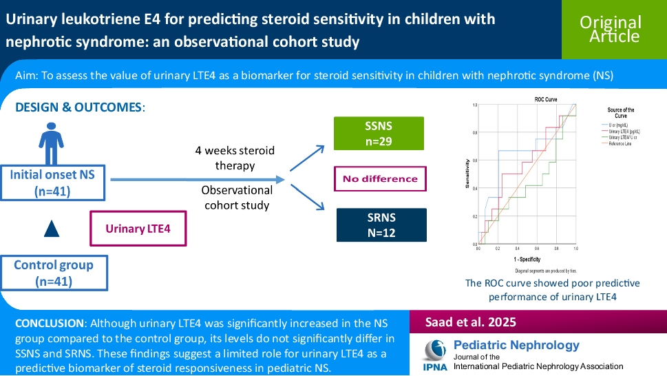 Urinary leukotriene E4 for predicting steroid sensitivity in children with nephrotic syndrome: an observational cohort study