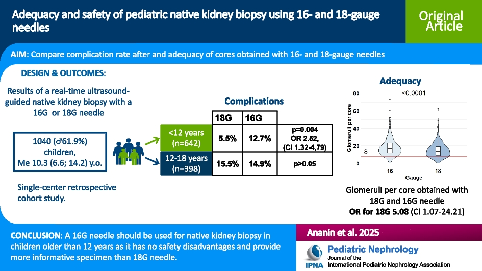 Adequacy and safety of pediatric native kidney biopsy using 16- and 18-gauge needles