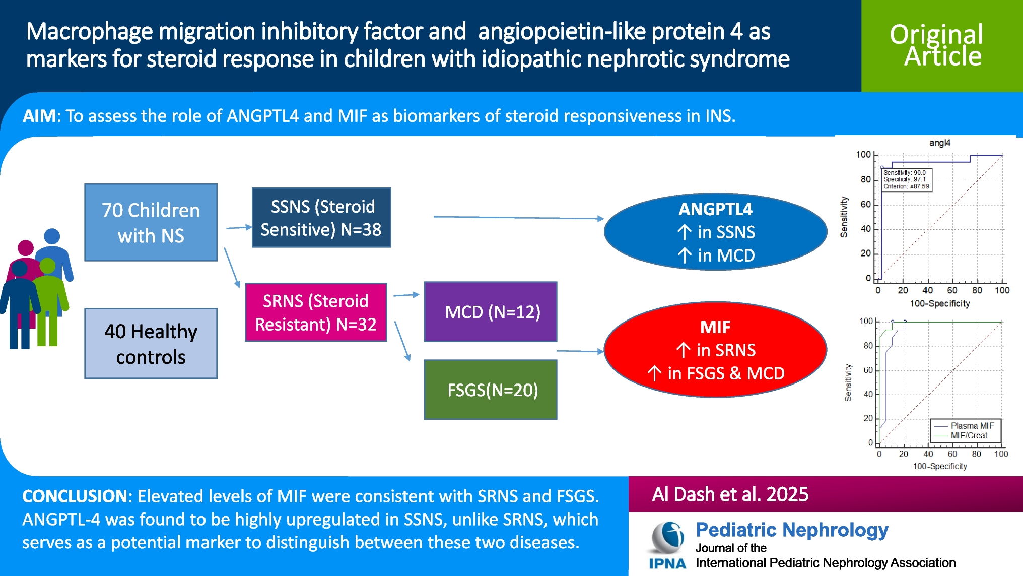 Macrophage migration inhibitory factor and angiopoietin-like protein 4 as markers for steroid response in children with idiopathic nephrotic syndrome