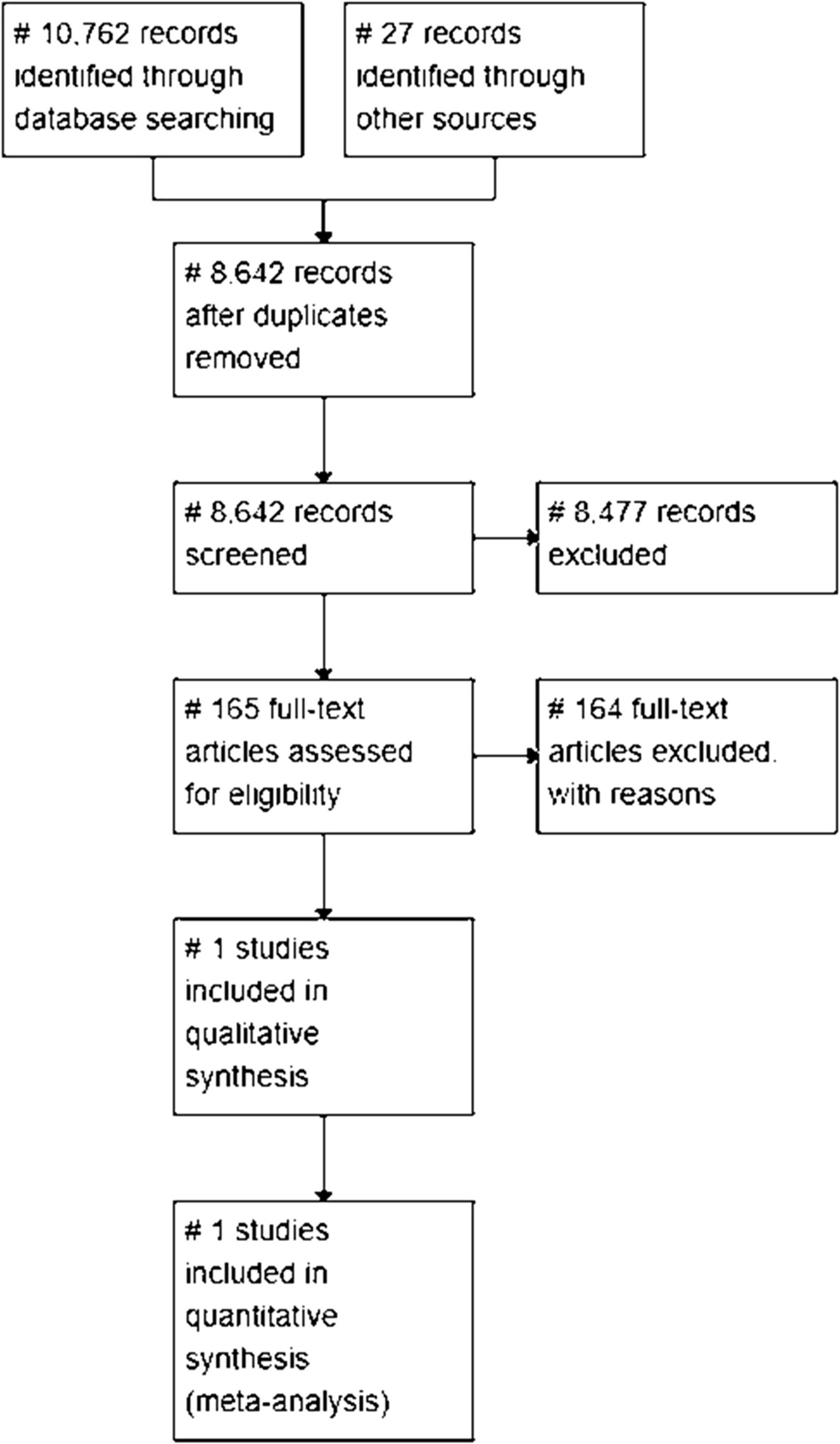 Primary Metabolic and Bariatric Surgery in Persons Aged over 65 Years. GRADE-based International Federation for the Surgery of Obesity and Metabolic Disorders (IFSO) Position Statement