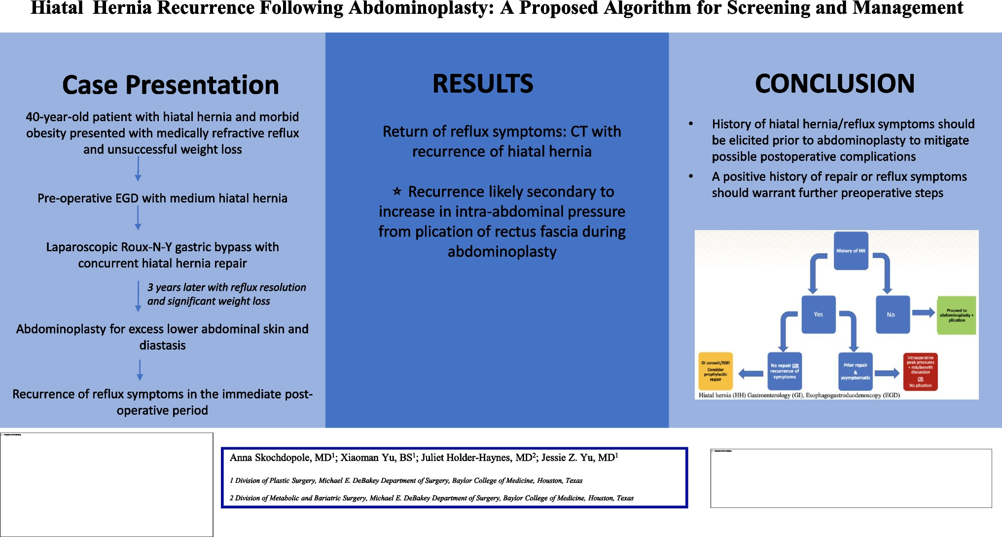 Hiatal Hernia Recurrence Following Abdominoplasty: A Proposed Algorithm for Screening and Management