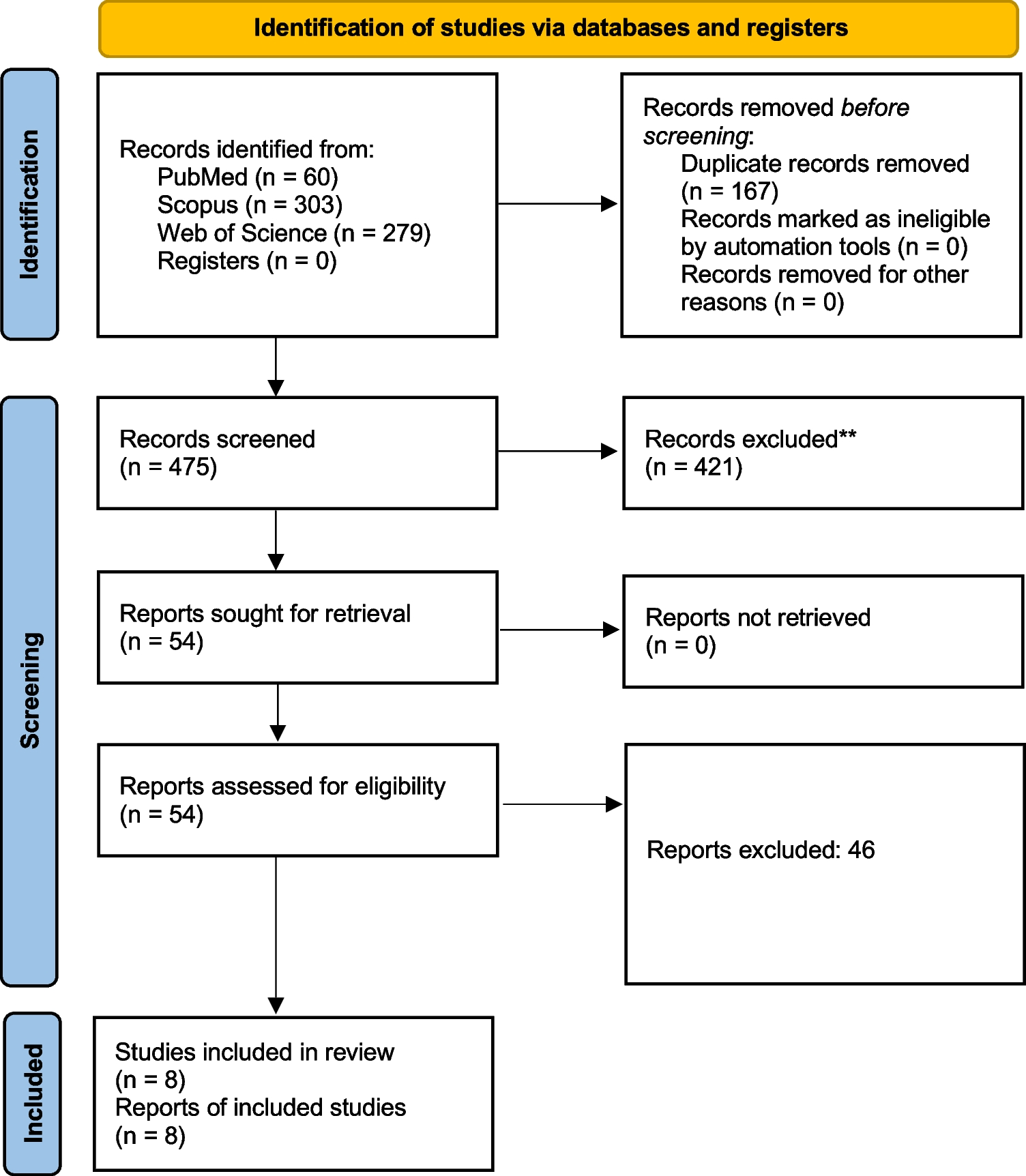 Outcomes of trigeminal nerve microsurgical internal neurolysis for trigeminal neuralgia without neurovascular conflict: a systematic review and meta-analysis