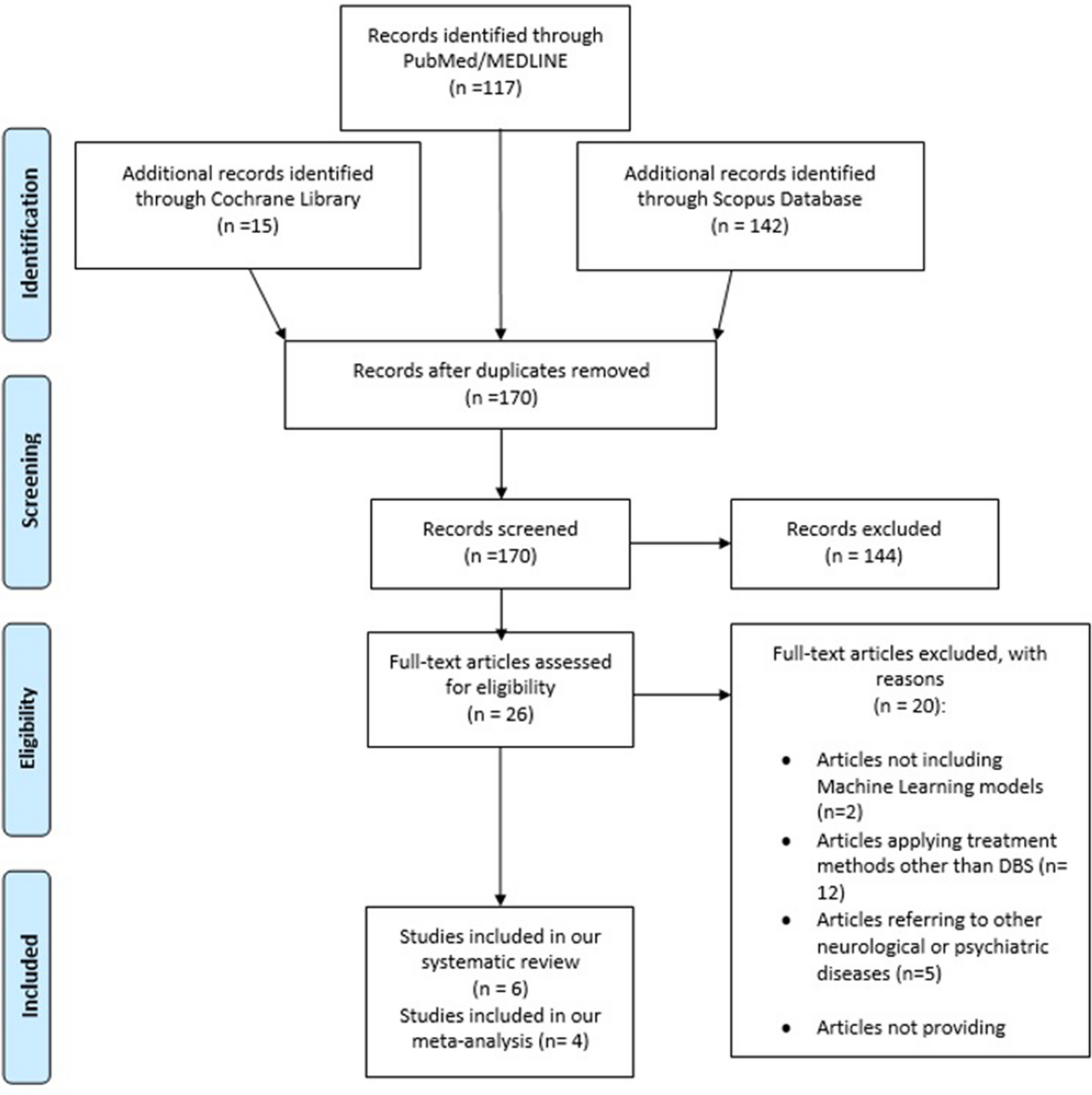 Applications of machine learning in deep brain stimulation for major depressive disorder: a systematic review and meta-analysis