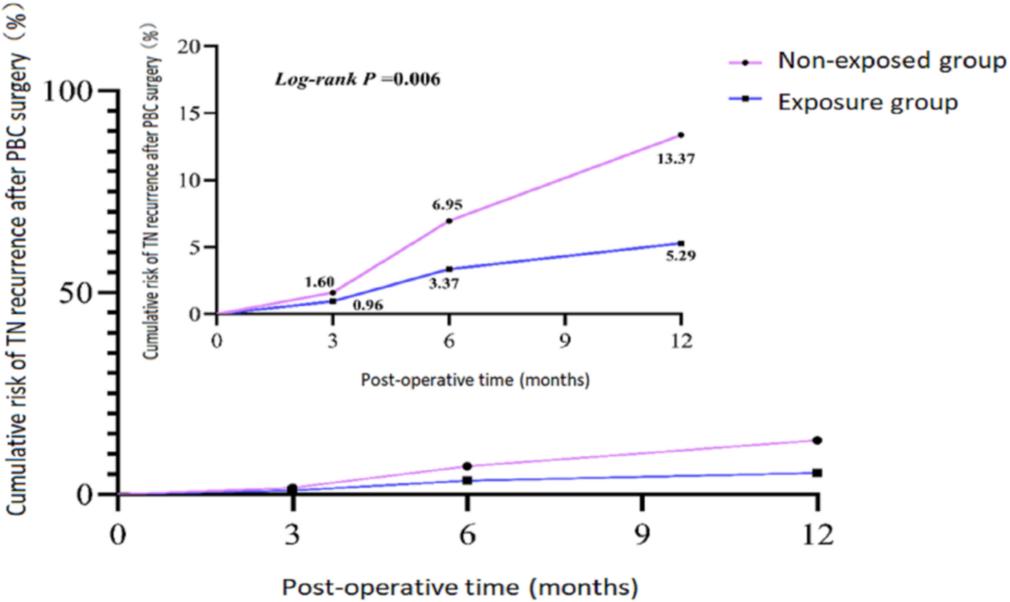 Association of compression pressure and SCN8A and SCN9A gene polymorphisms with the recurrence of balloon compression-treated trigeminal neuralgia