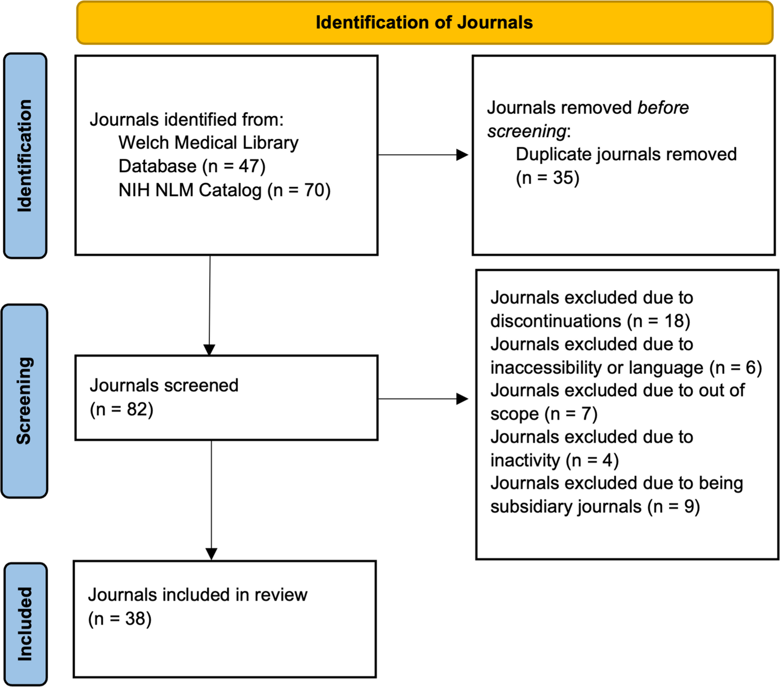 Neurosurgical journals’ policies on artificial intelligence use in manuscript preparation and peer review