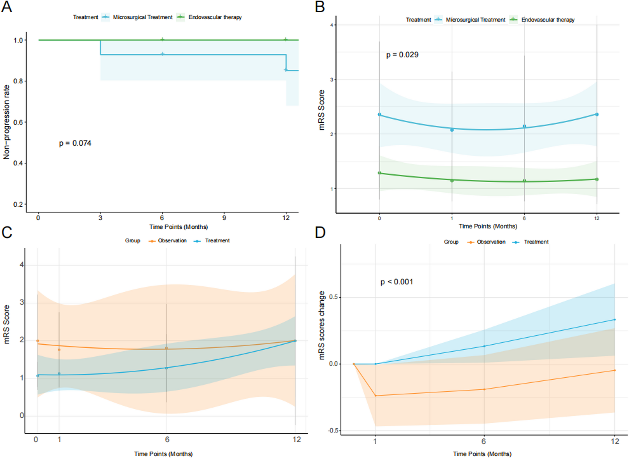 Clinical characteristics and management for intracranial serpentine aneurysms: a 12-year single-center retrospective analysis of 51 patients