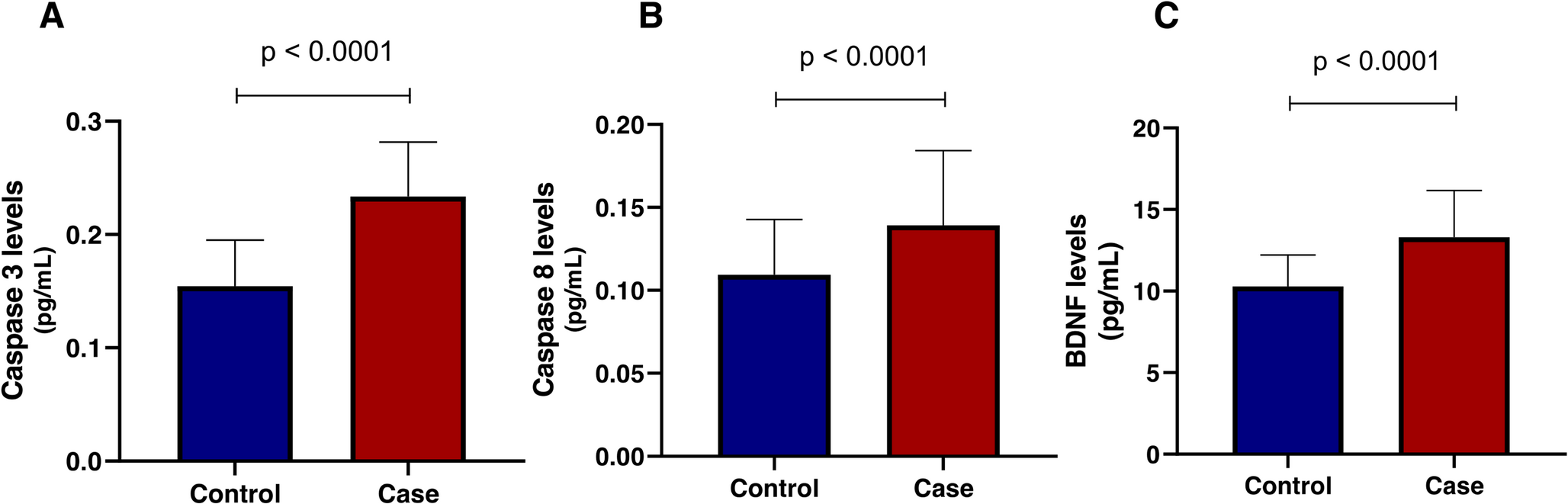 Caspases and brain-derived Neurotrophic Factor Levels and their Correlations with Psychiatric Symptoms in post-COVID-19