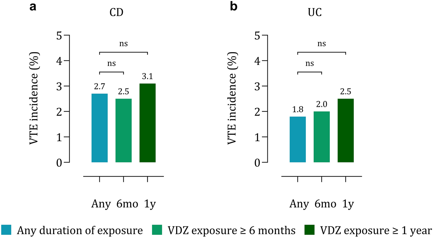Vedolizumab Versus Other Biologics and the Risk of Venous Thromboembolism in Patients with Pediatric-Onset Inflammatory Bowel Diseases: A Target Trial Emulation Study