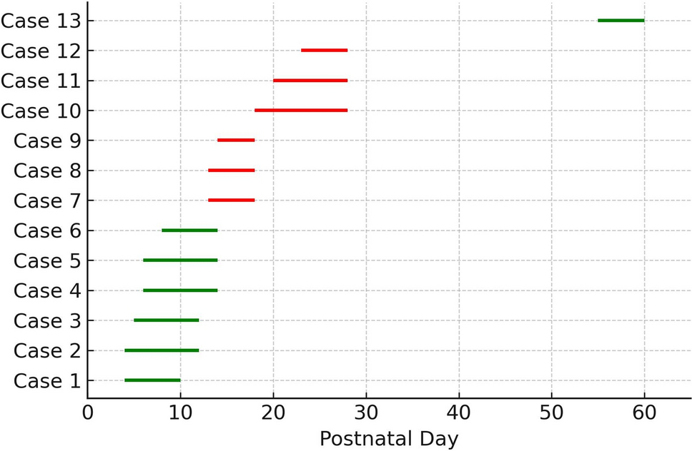 Neonatal Portal Vein Thrombosis (PVT): A Case Series from a Tertiary NICU