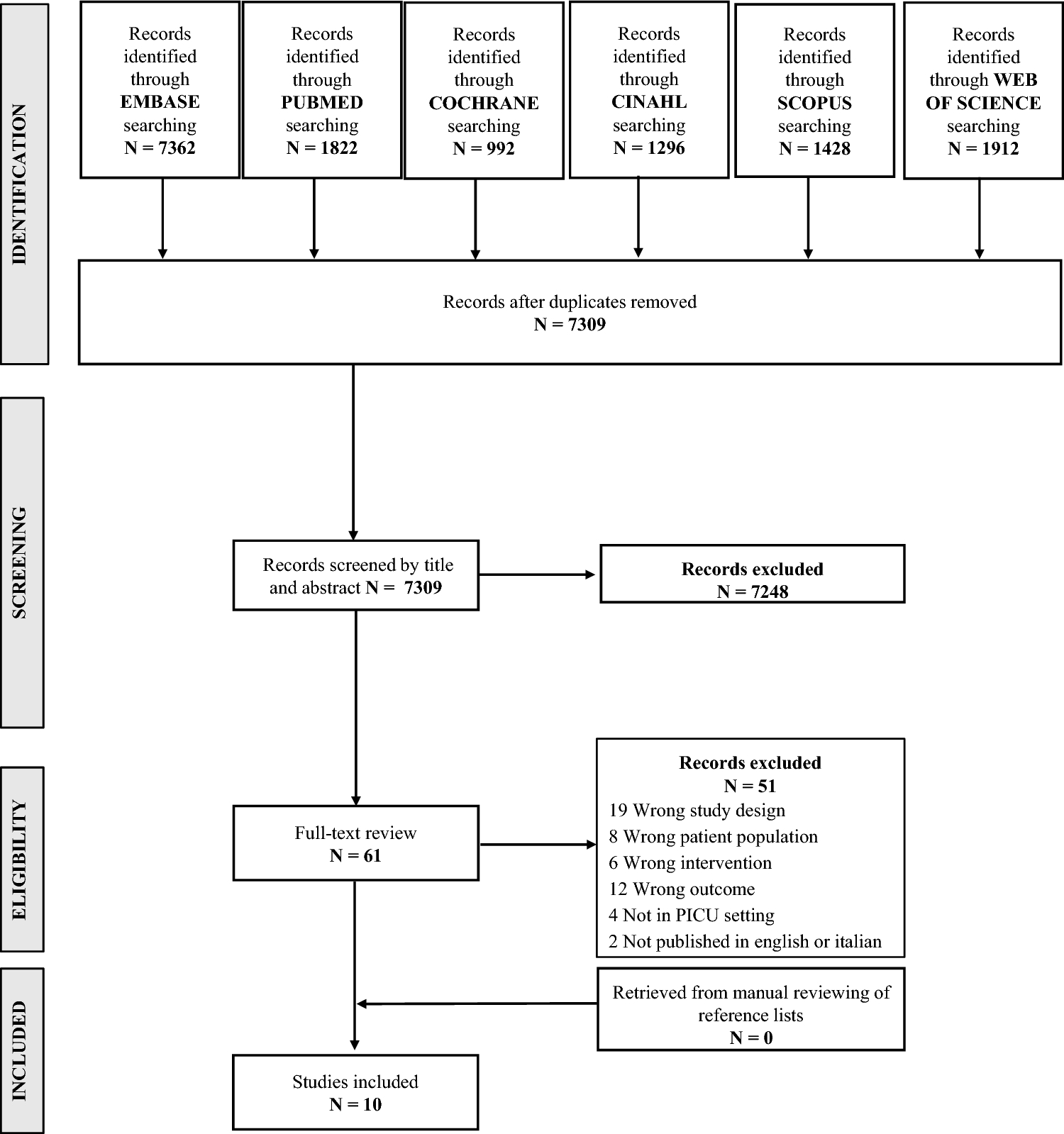 Antipsychotic Medications for Delirium Treatment in the Pediatric Intensive Care Unit: A Systematic Review