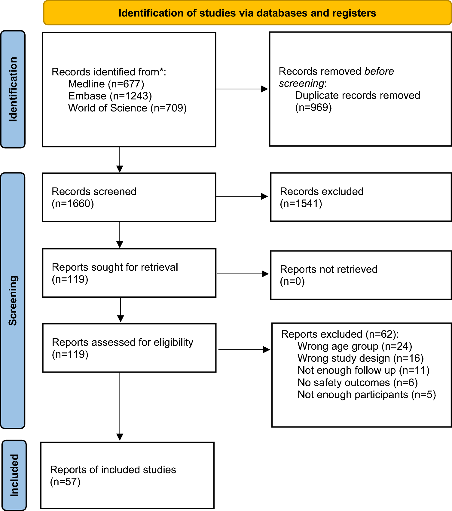 Long-Term Safety of Anti-Interleukin-1 Medications in Children with Rheumatic Diseases: a Systematic Review