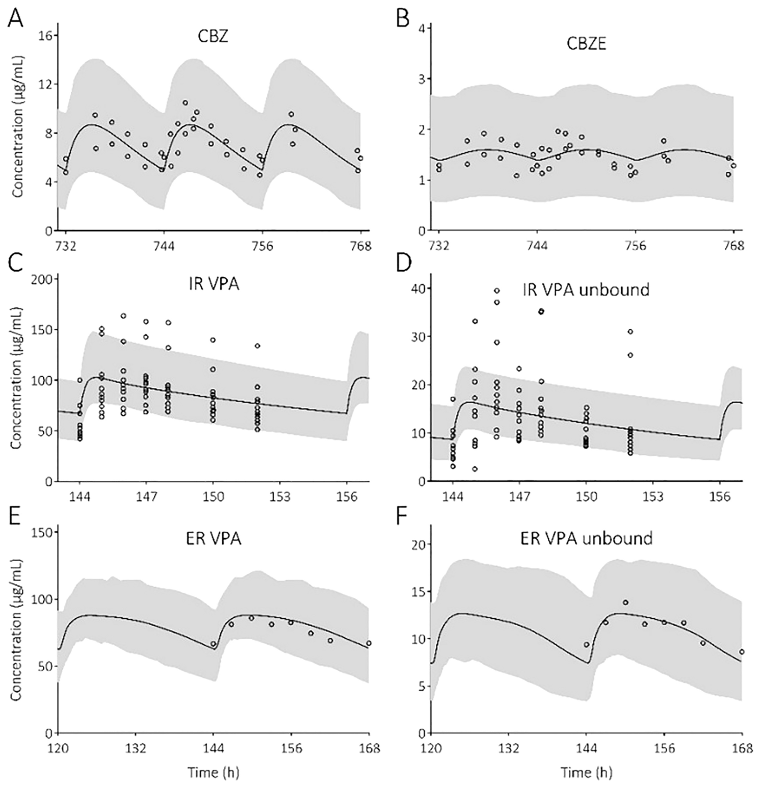 Physiologically Based Pharmacokinetic Modeling-Based Evaluation of Current Carbamazepine and Valproic Acid Dosing Guidelines for Pediatric Epilepsy Treatment
