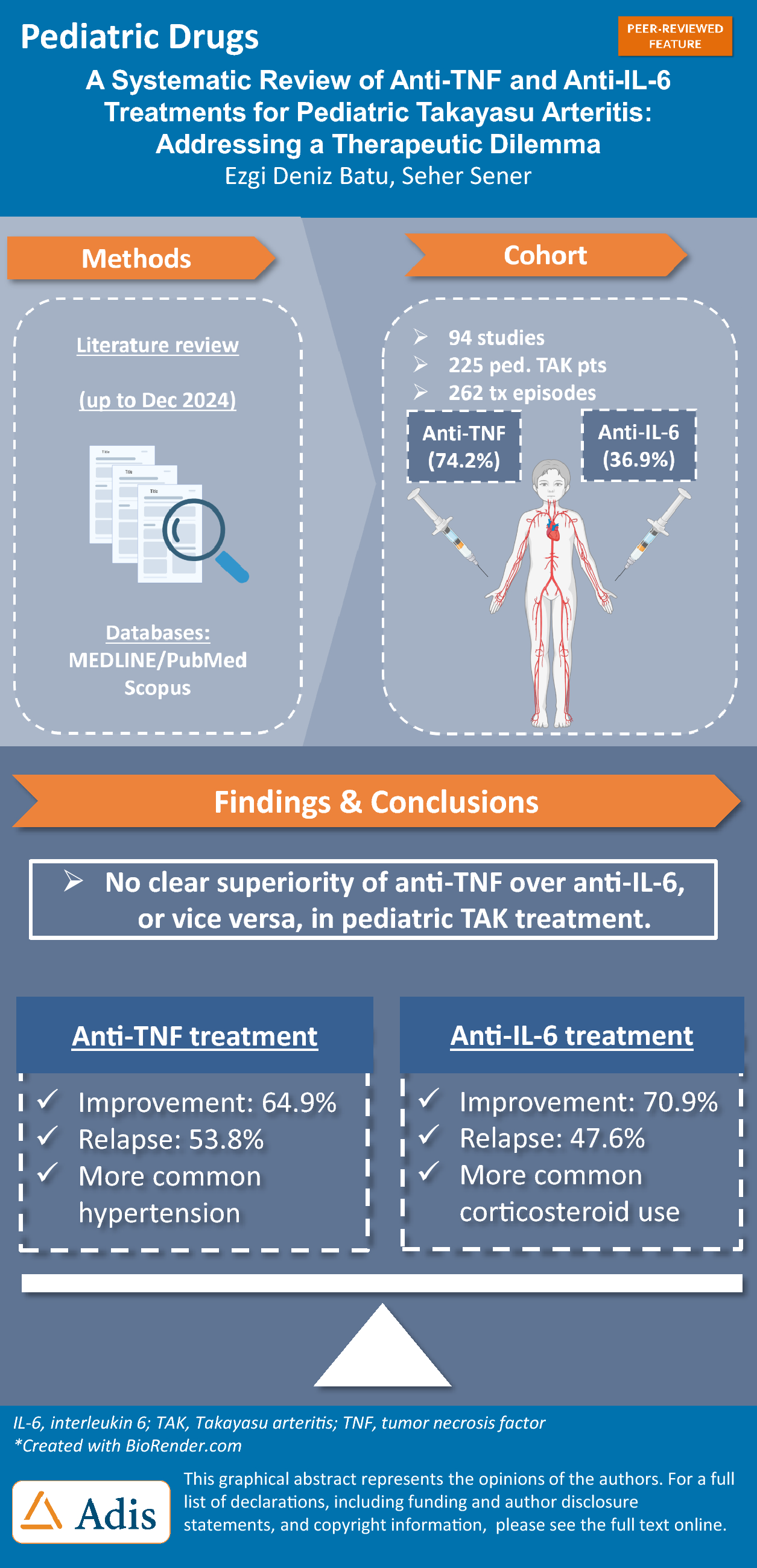 A Systematic Review of Anti-TNF and Anti-IL-6 Treatments for Pediatric Takayasu Arteritis: Addressing a Therapeutic Dilemma