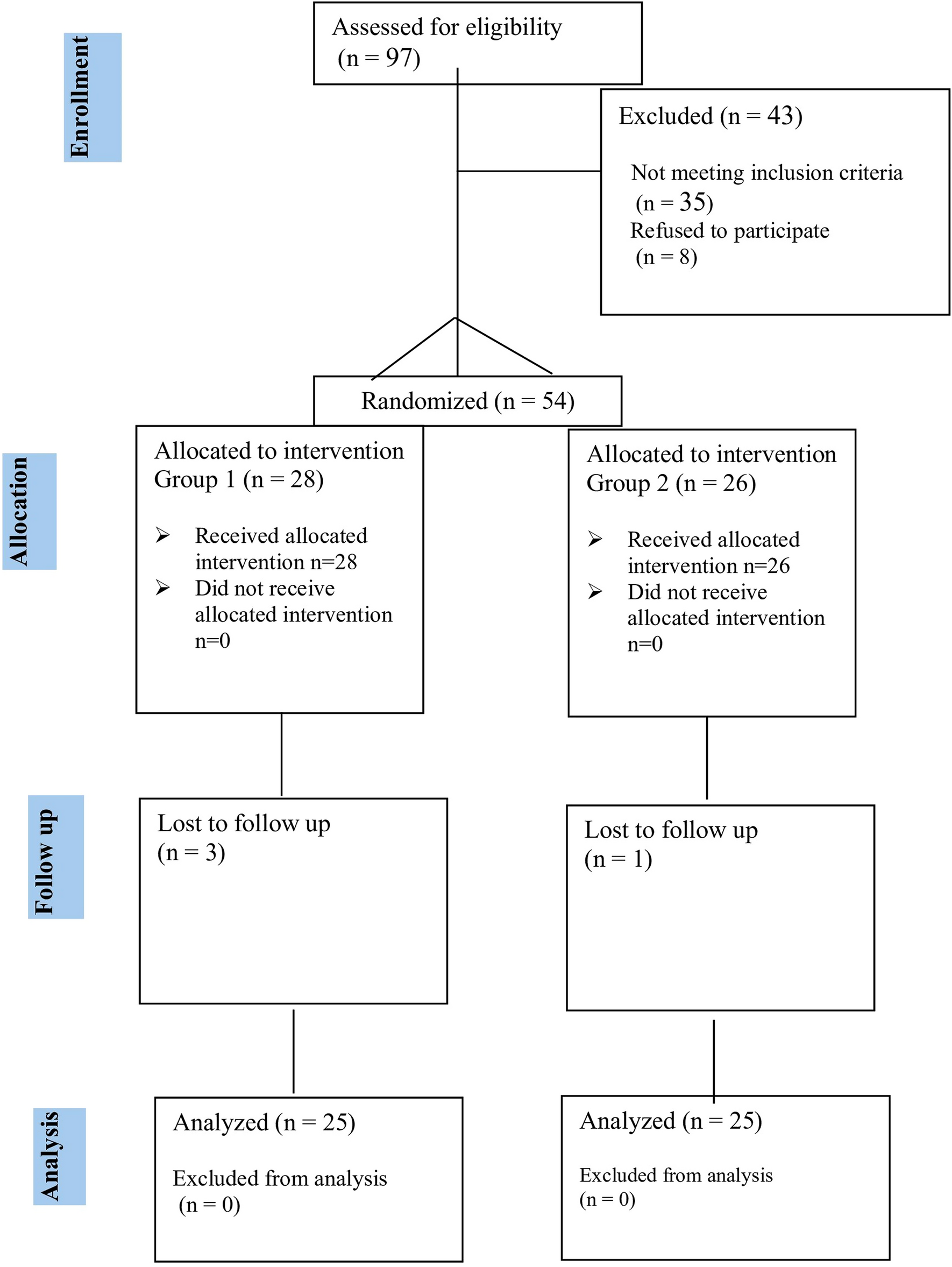 Clinical Study to Evaluate the Possible Efficacy and Safety of -Arginine in Children with Sickle Cell Disease and Increased Tricuspid Regurgitant Jet Velocity: a Randomized Controlled Trial