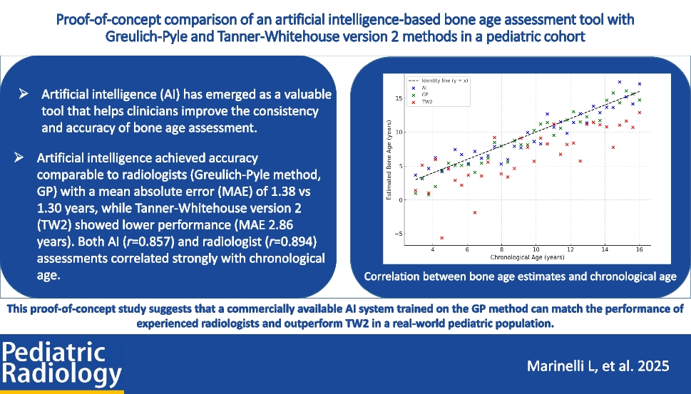 Proof-of-concept comparison of an artificial intelligence-based bone age assessment tool with Greulich-Pyle and Tanner-Whitehouse version 2 methods in a pediatric cohort