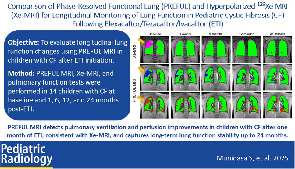 Comparison of phase-resolved functional lung (PREFUL) and hyperpolarized Xe MRI for longitudinal monitoring of lung function in pediatric cystic fibrosis following elexacaftor/tezacaftor/ivacaftor