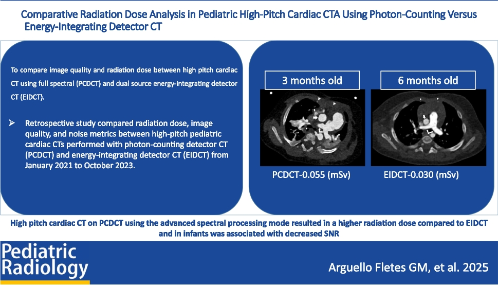 Comparative radiation dose analysis in pediatric high-pitch cardiac CTA using photon-counting versus energy-integrating detector CT