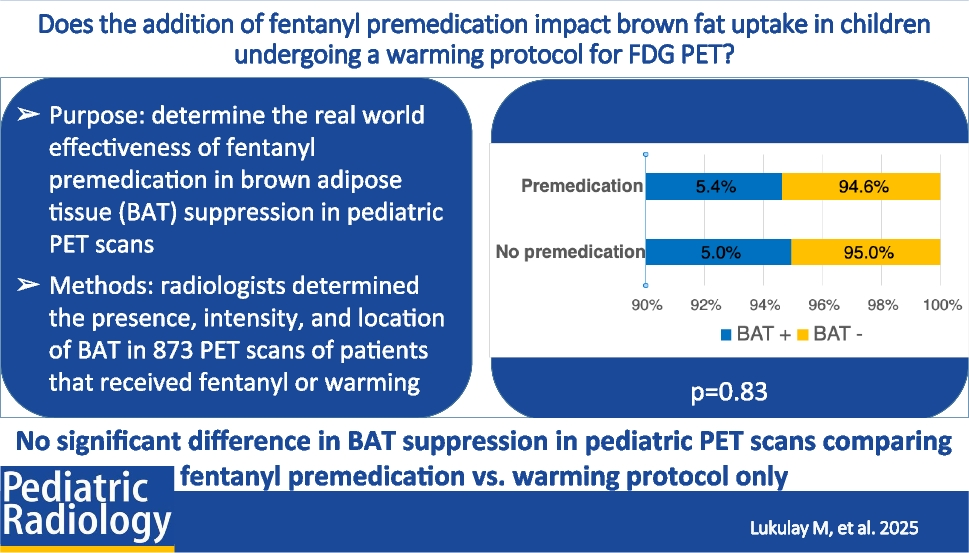 Does the addition of fentanyl premedication impact brown fat uptake in children undergoing a warming protocol for FDG PET?