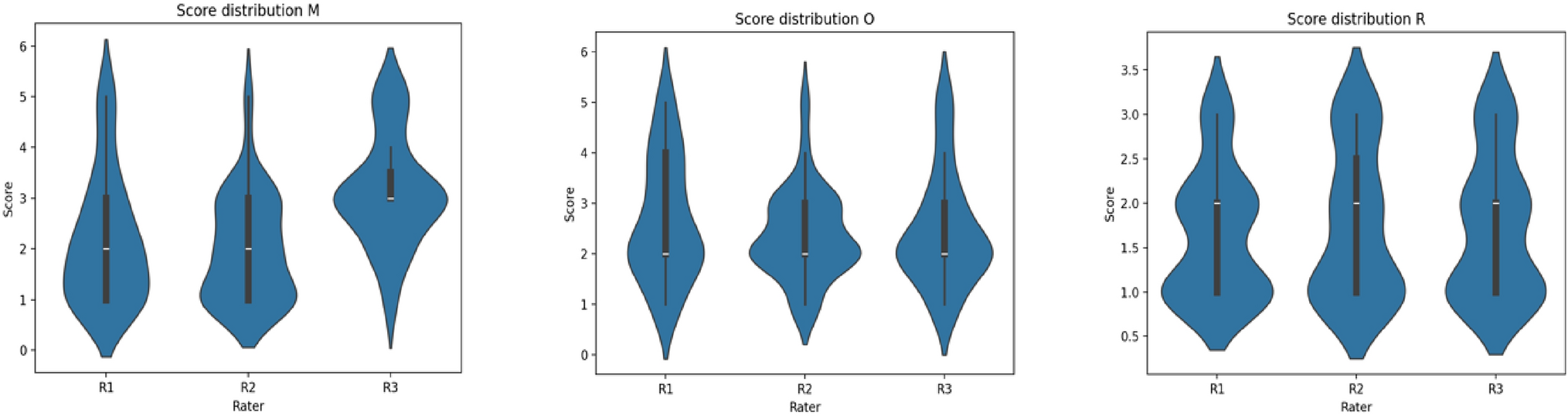 Management, Outcome, Risk, and Expectation classification for structural fetal anomalies to aid antenatal counseling: a prospective validation study