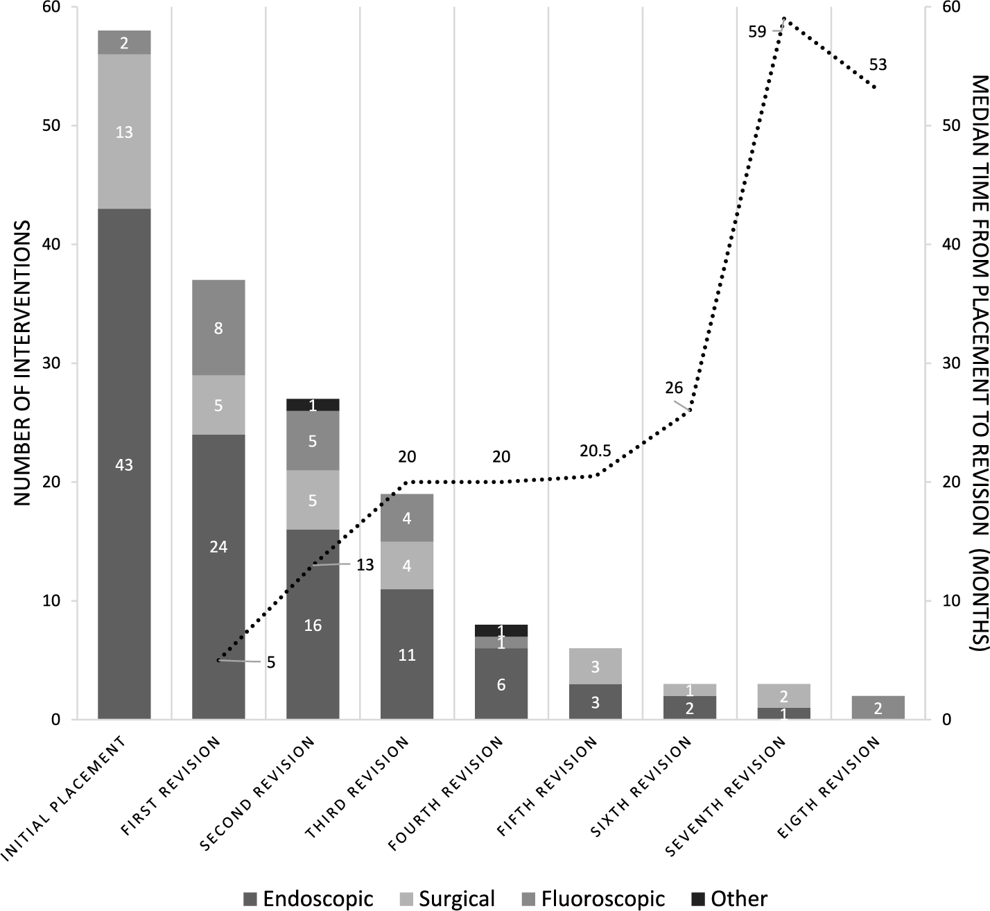 Intussusception around jejunal feeding tubes in pediatric patients: a retrospective two-center experience and management strategies
